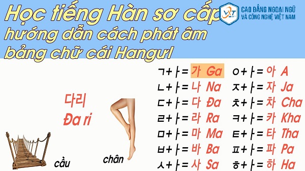 Học tiếng Hàn bảng chữ cái