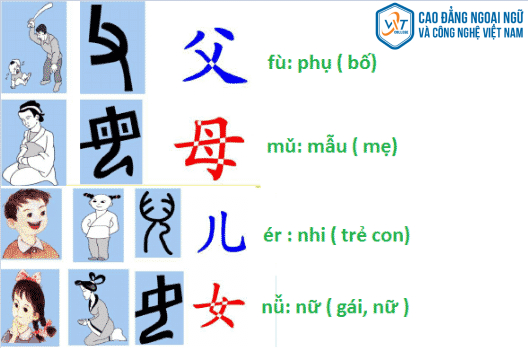 cách học tiếng Trung dễ nhớ